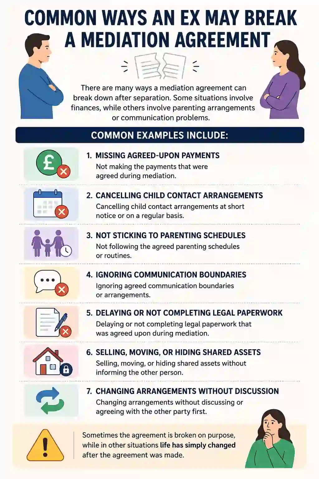 Common Ways an Ex May Break a Mediation Agreement
Wakefield