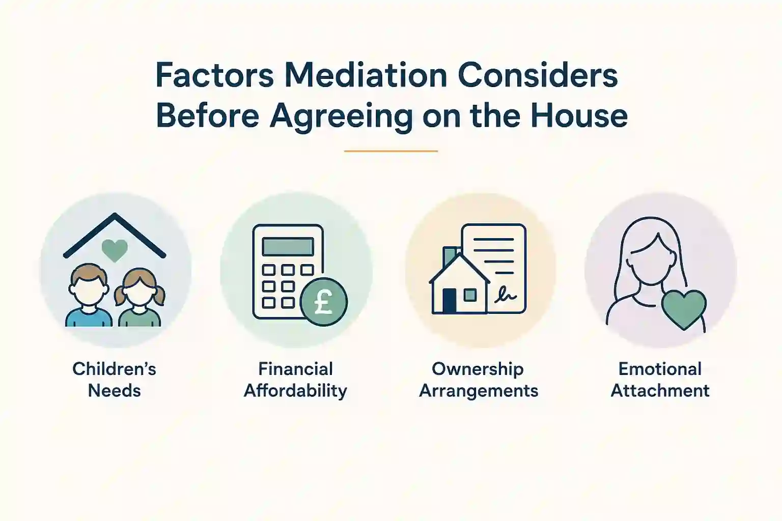 What Factors Does Mediation Consider Before Reaching an Agreement About the House Wakefield?